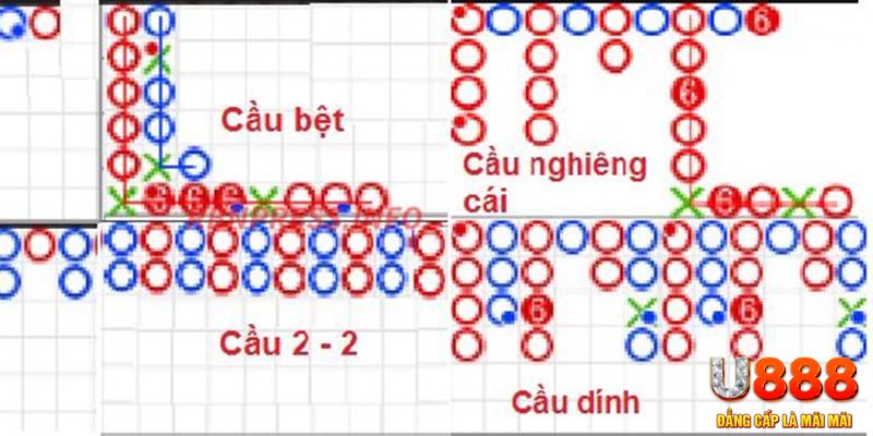 99wim chơi slot là gì